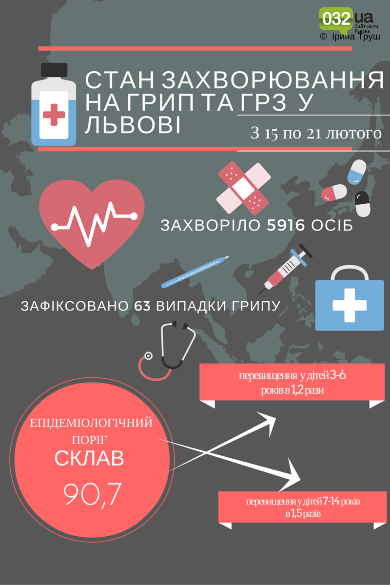 Cтан захворювання на грип та ГРЗ у Львові (1) Cтан захворювання на грип та ГРЗ у Львові (1)