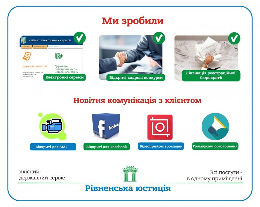 Рівненська юстиція - якісний державний сервіс, фото-3 Рівненська юстиція - якісний державний сервіс, фото-3