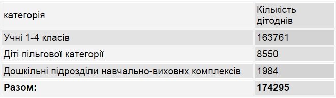 Мариупольская чиновница выиграла тендер на питание школьников (фото) - фото 1 Мариупольская чиновница выиграла тендер на питание школьников (фото) - фото 1