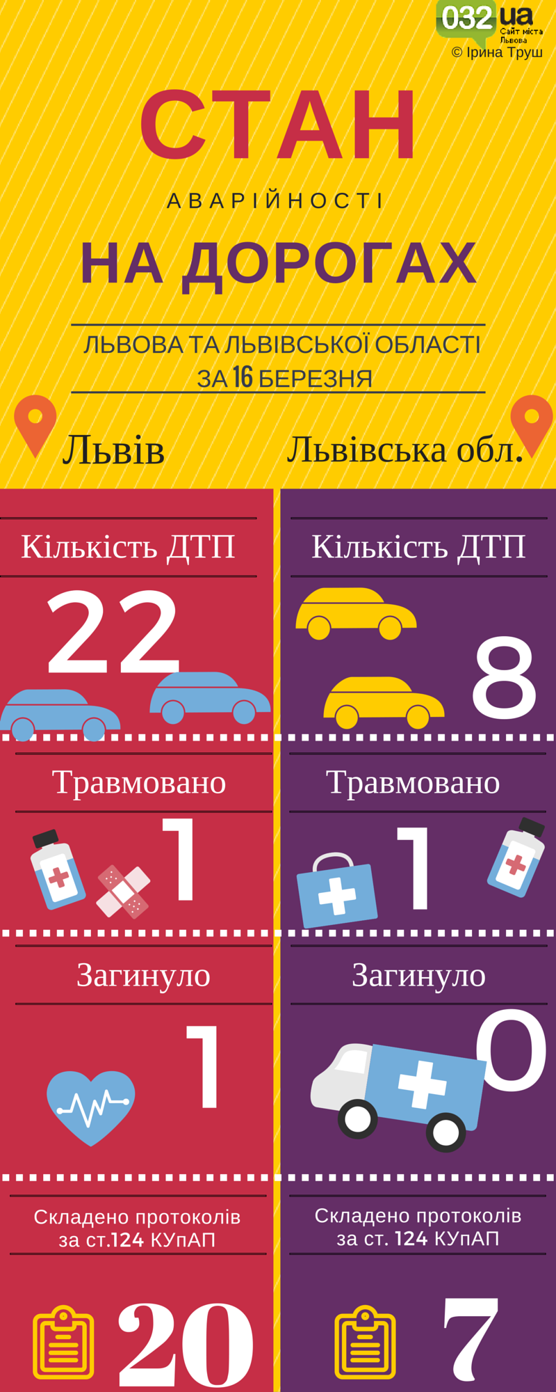 Львів. Стан аварійності на дорогах (1) Львів. Стан аварійності на дорогах (1)