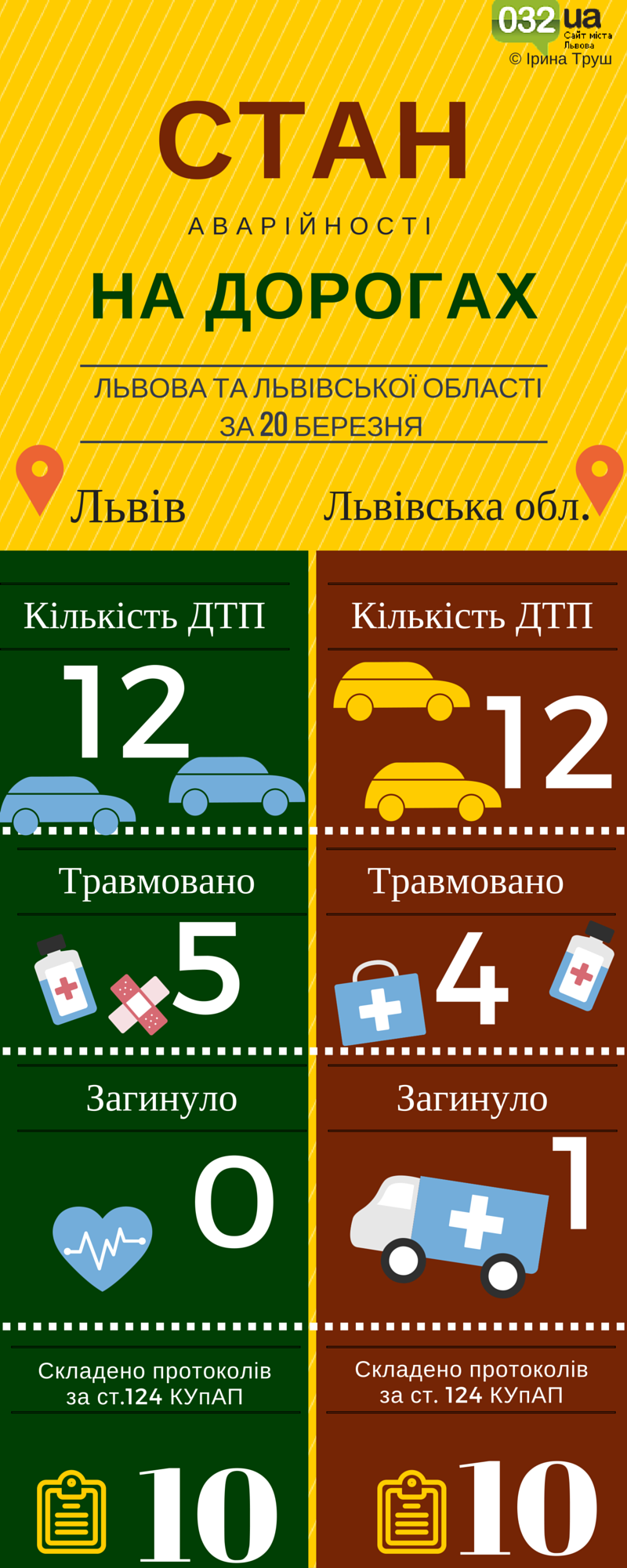Львів. Стан аварійності на дорогах (3) Львів. Стан аварійності на дорогах (3)