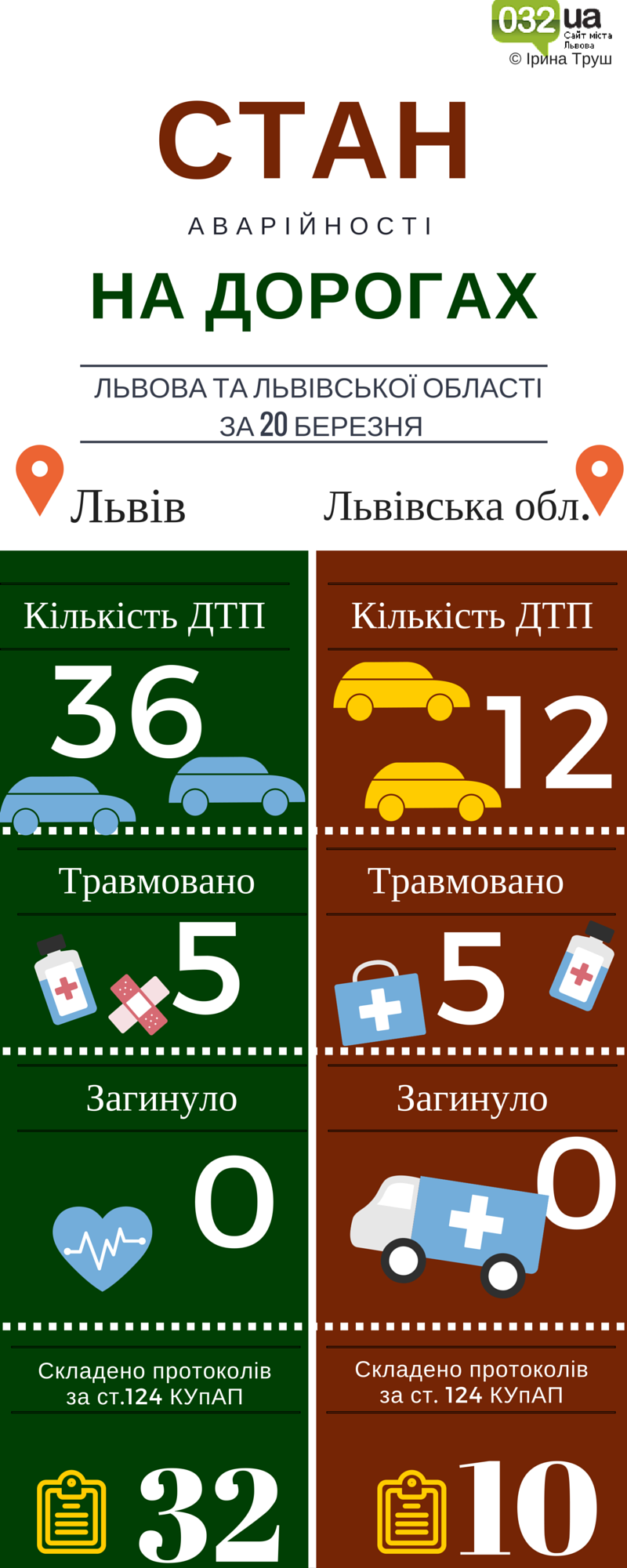 Львів. Стан аварійності на дорогах (4) Львів. Стан аварійності на дорогах (4)