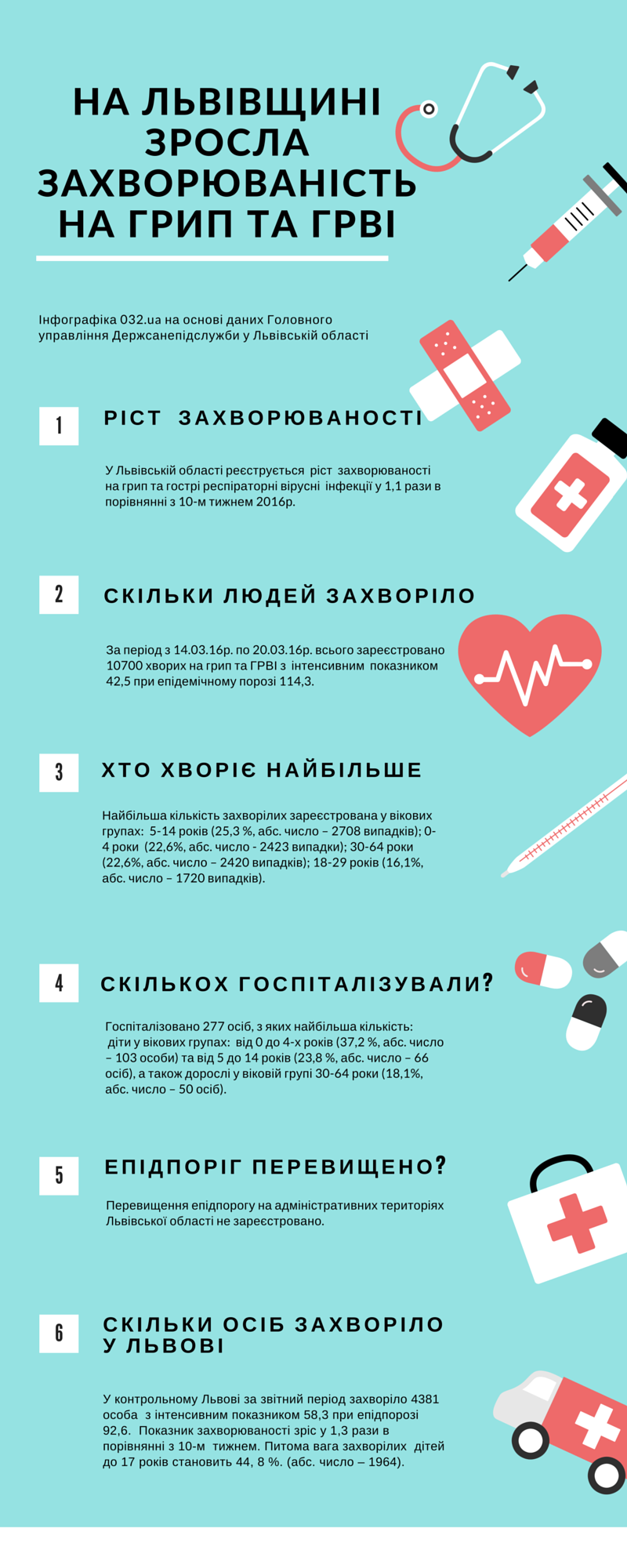 Львів. Стан аварійності на дорогах (5) Львів. Стан аварійності на дорогах (5)