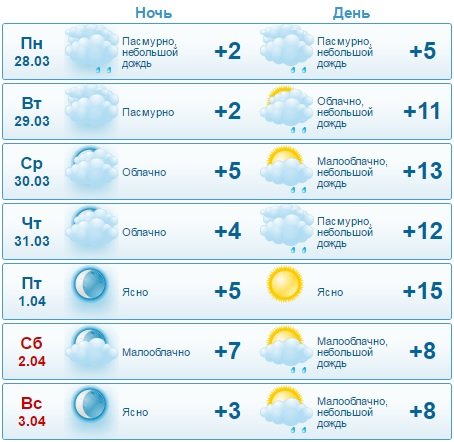 погода в подольске сейчас по часам подробно