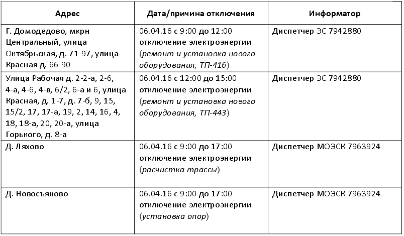 Администрация предупреждает о плановых отключениях электроэнергии (фото) - фото 1 Администрация предупреждает о плановых отключениях электроэнергии (фото) - фото 1