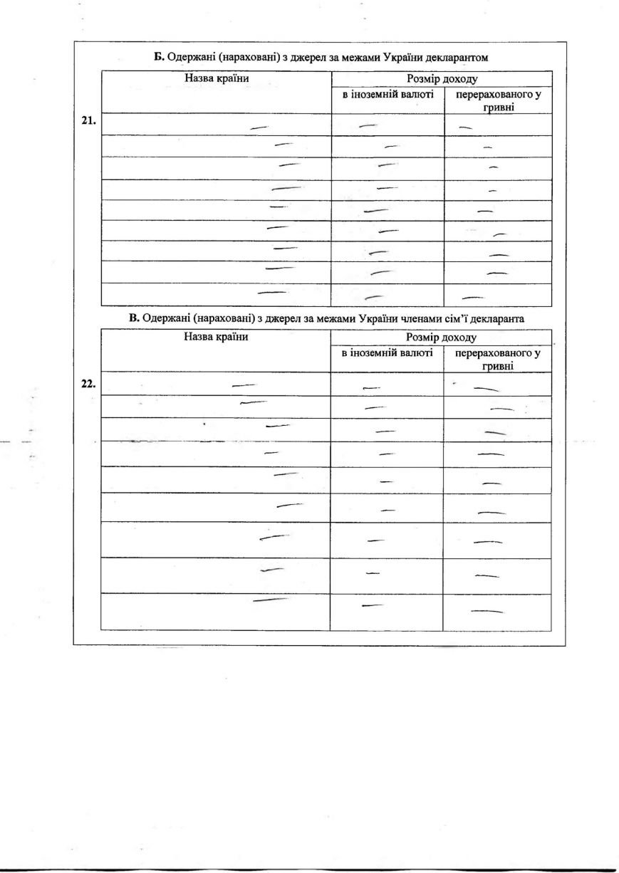 В 2015 году Буряк заработал на полтора миллиона больше, чем в 2014:... В 2015 году Буряк заработал на полтора миллиона больше, чем в 2014: свежая декларация мэра Запорожья (фото) - фото 3