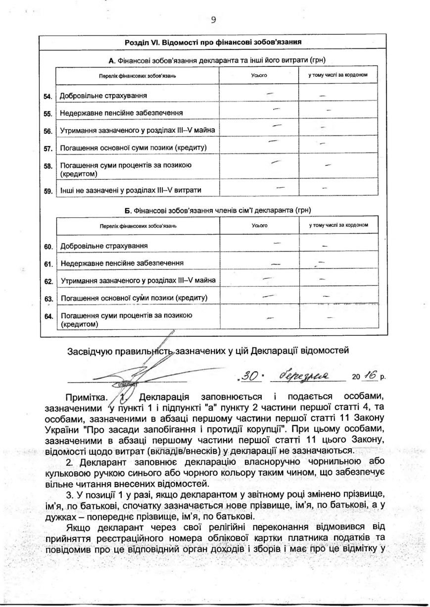В 2015 году Буряк заработал на полтора миллиона больше, чем в 2014:... В 2015 году Буряк заработал на полтора миллиона больше, чем в 2014: свежая декларация мэра Запорожья (фото) - фото 9