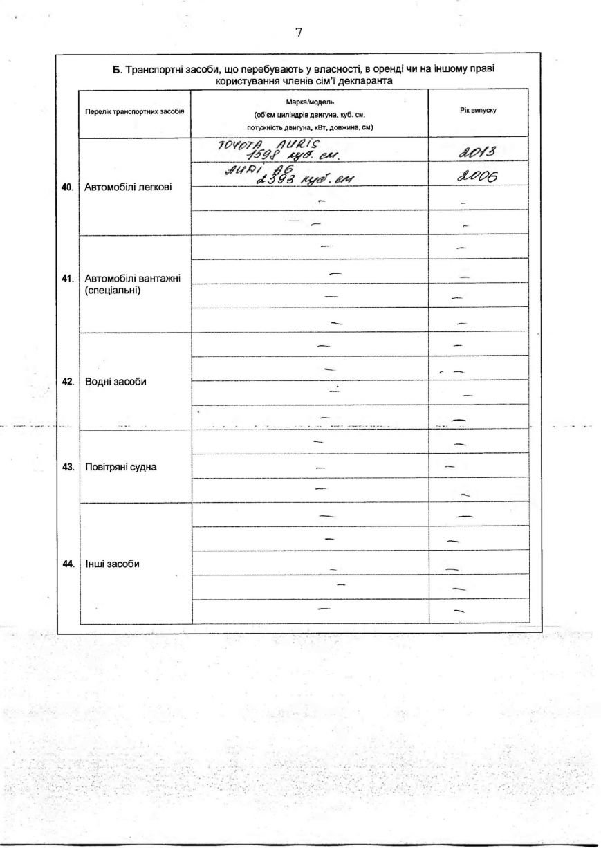 В 2015 году Буряк заработал на полтора миллиона больше, чем в 2014:... В 2015 году Буряк заработал на полтора миллиона больше, чем в 2014: свежая декларация мэра Запорожья (фото) - фото 7