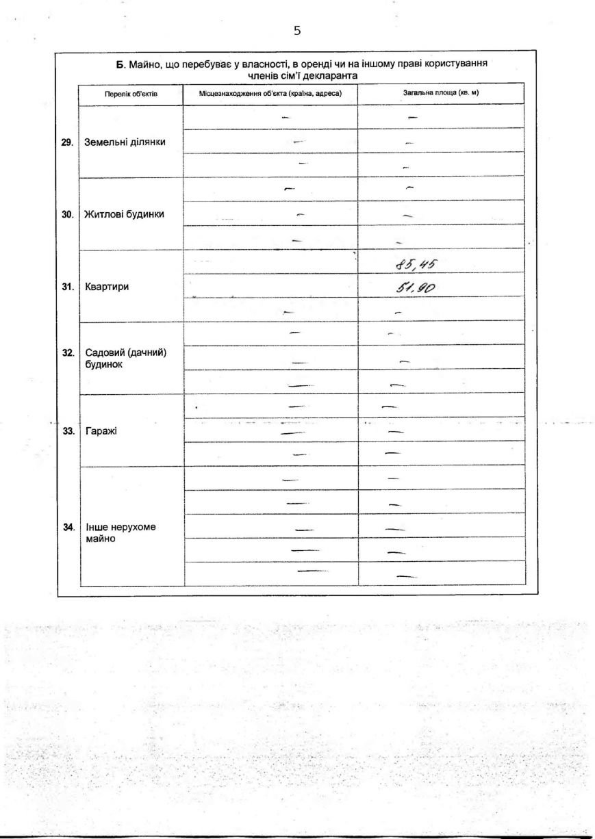 В 2015 году Буряк заработал на полтора миллиона больше, чем в 2014:... В 2015 году Буряк заработал на полтора миллиона больше, чем в 2014: свежая декларация мэра Запорожья (фото) - фото 5