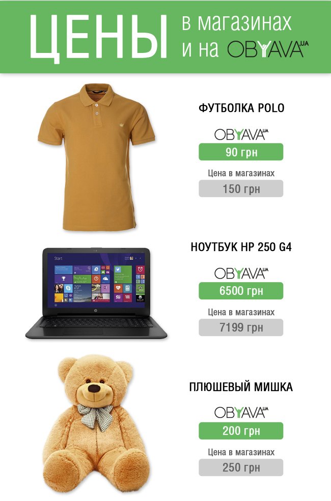 Цены на Obyava.ua