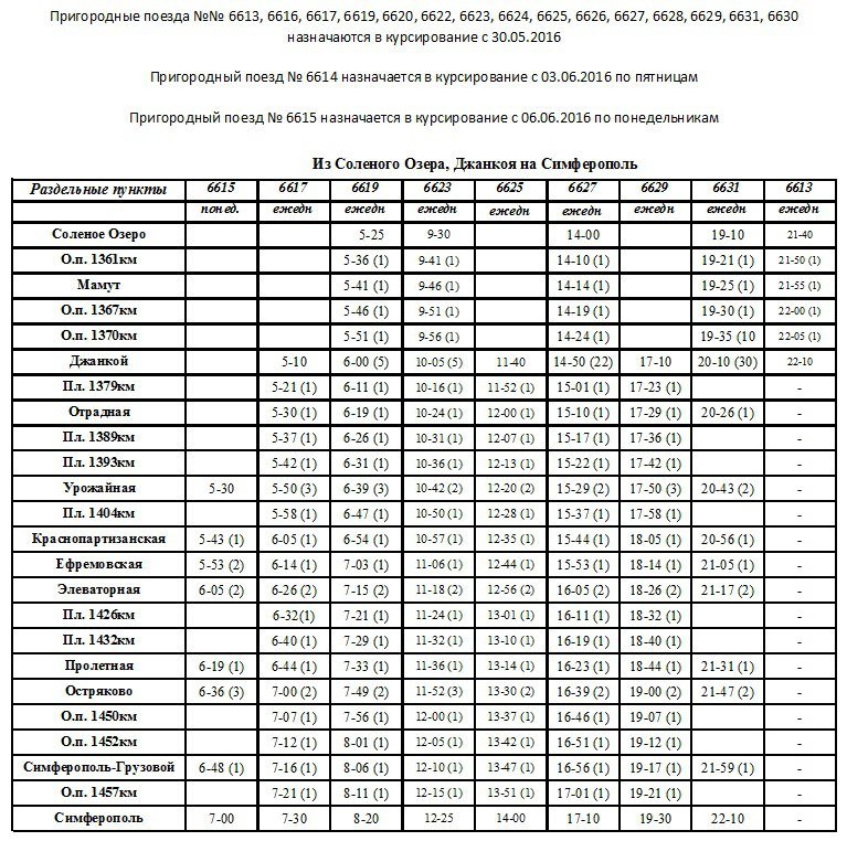 Симферопольский расписание. Расписание электричек Урожайная Симферополь. Пригородные поезда Симферополь. Расписание электричек Остряково Симферополь. Расписание электричек Симферополь Джанкой.