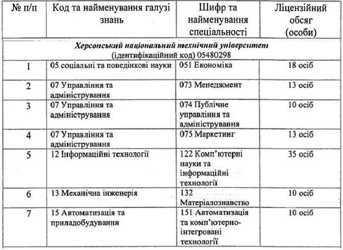ХНТУ получил лицензии на право обучения по 7 специальностям, фото-1 ХНТУ получил лицензии на право обучения по 7 специальностям, фото-1