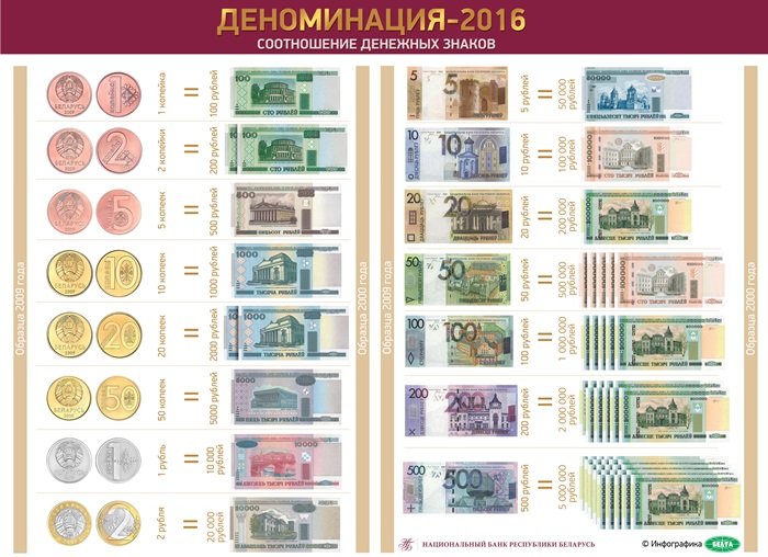 Какие банкоматы Полоцка и Новополоцка 1 июля будут выдавать новые деньги? Список, фото-1