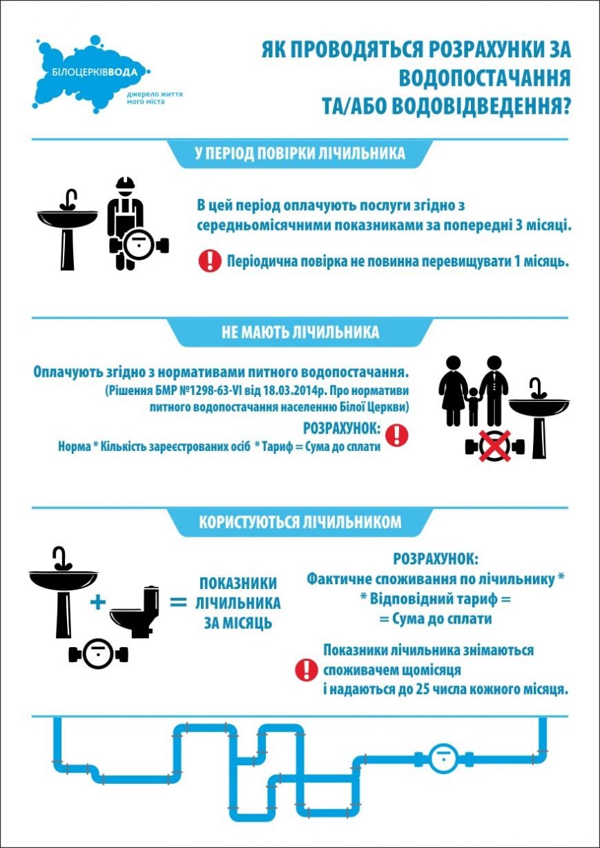 Інфографіка: Як правильно рахувати плату за воду?, фото-1 Інфографіка: Як правильно рахувати плату за воду?, фото-1