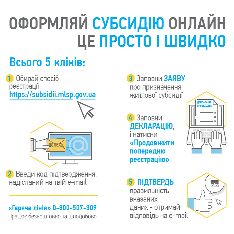 5 шагов интернет субсидии 5 шагов интернет субсидии