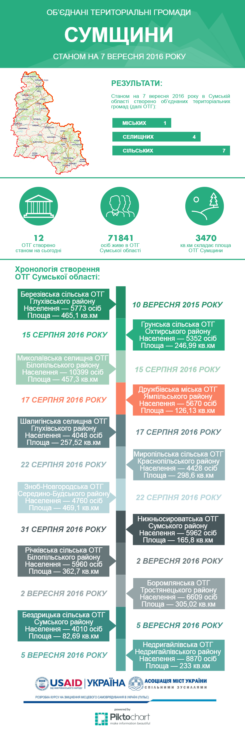 інфо70916 інфо70916