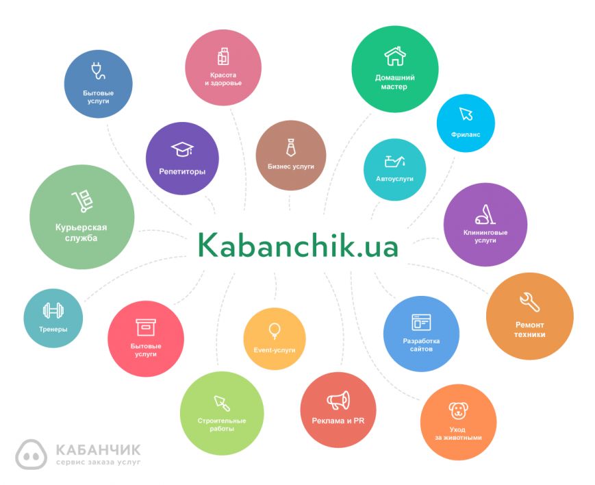 Шукати підробіток в Кам'янець-Подільському стало набагато л..., фото-3 Шукати підробіток в Кам'янець-Подільському стало набагато легше, фото-3
