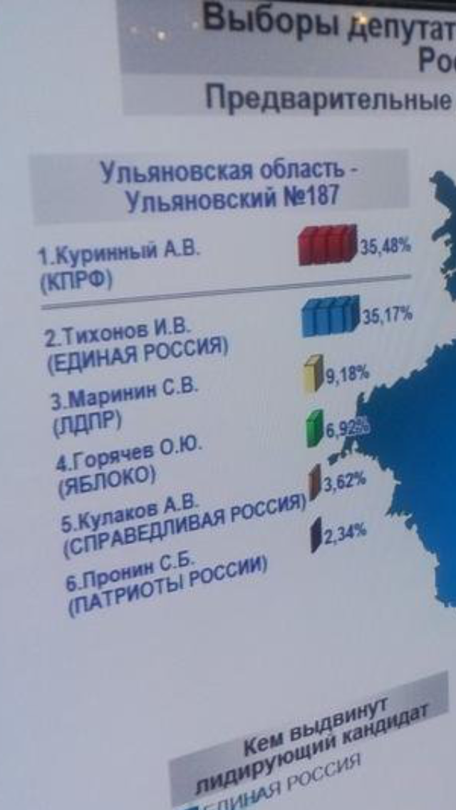 Куринный стал сенсацией на выборах в Ульяновске, фото-1