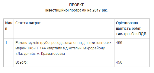 FireShot Capture 1 - Інформація про проект інвестиційної пр_ - http___www.krm.gov.ua_news_view_17027 FireShot Capture 1 - Інформація про проект інвестиційної пр_ - http___www.krm.gov.ua_news_view_17027