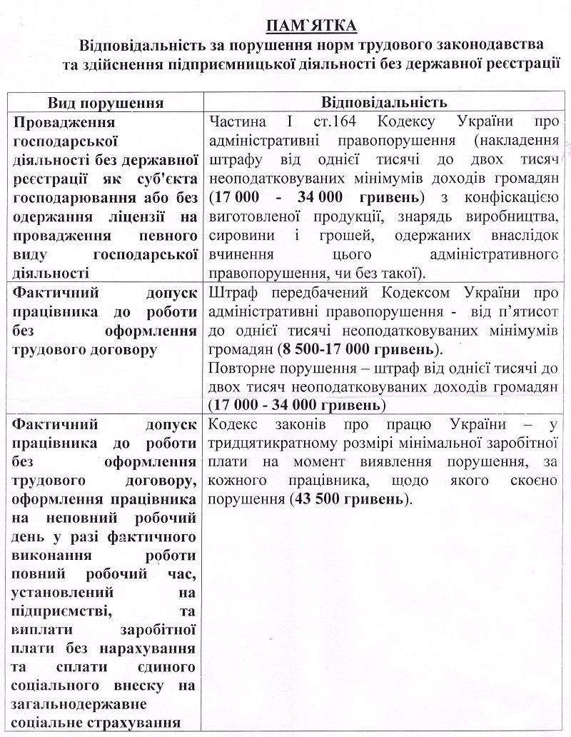 Памятка Памятка