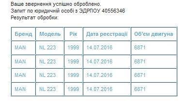 Данные с открытого реестра МВД Данные с открытого реестра МВД