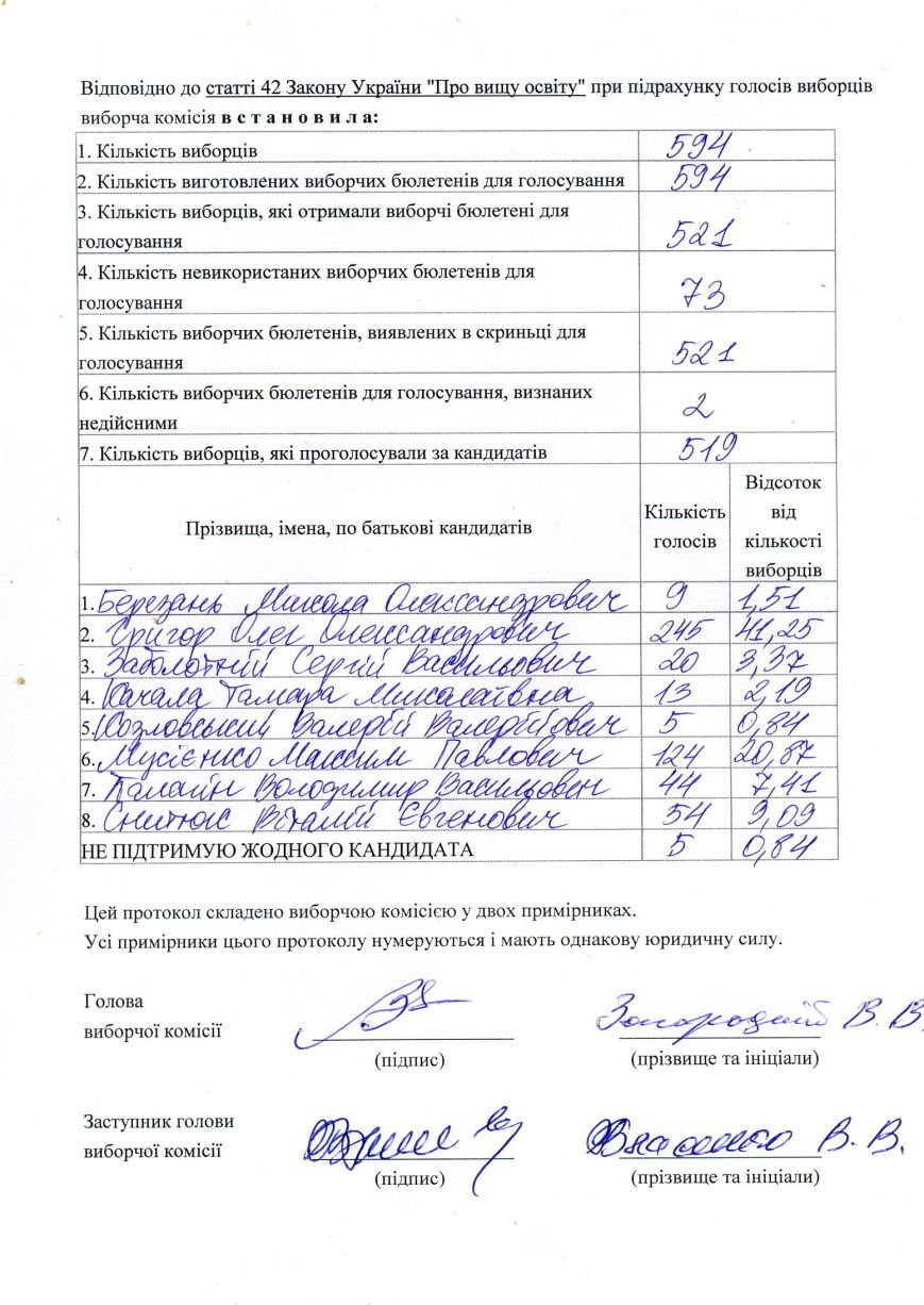Вибори-2 Вибори-2