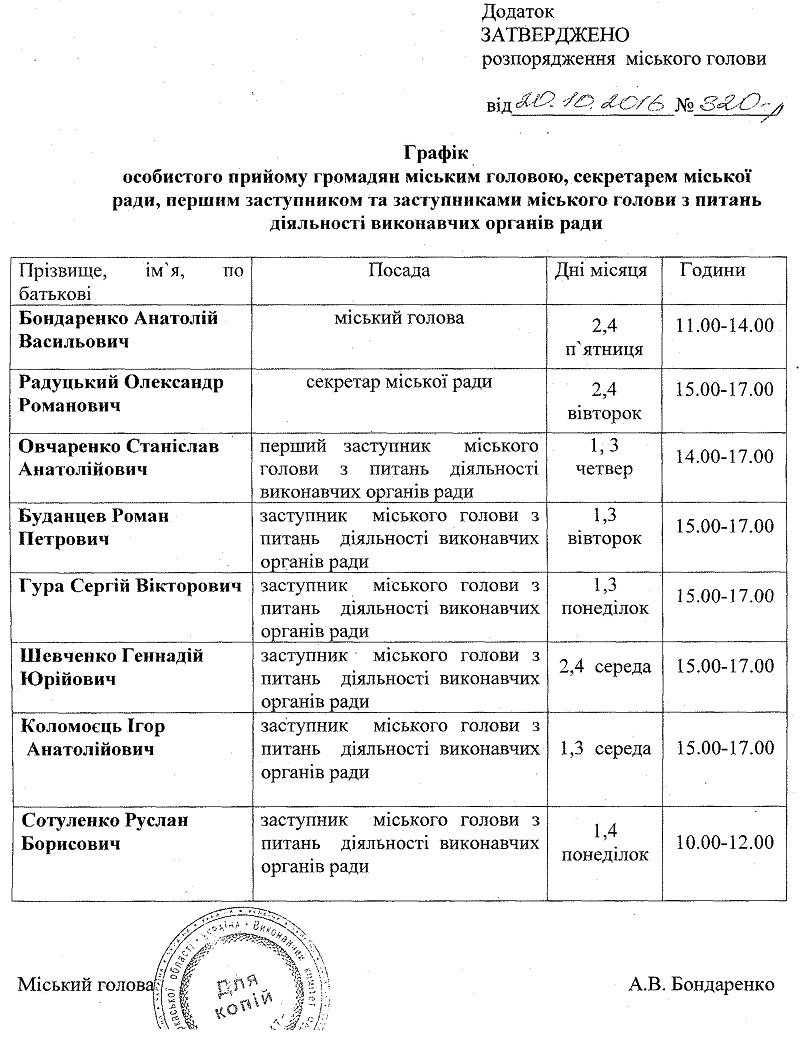 Графік Графік
