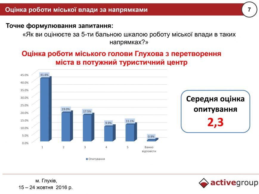 Глухов_03 Глухов_03