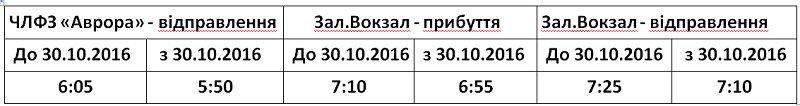 Тролейбус Тролейбус
