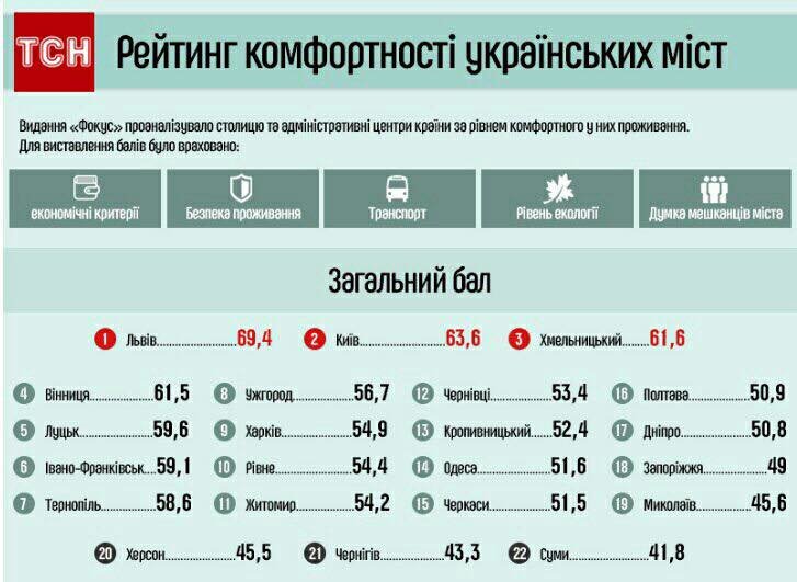 рейтинг1 рейтинг1
