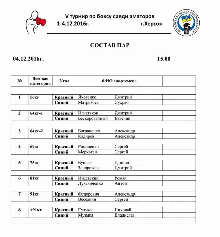 Карточка участника соревнований по боксу образец