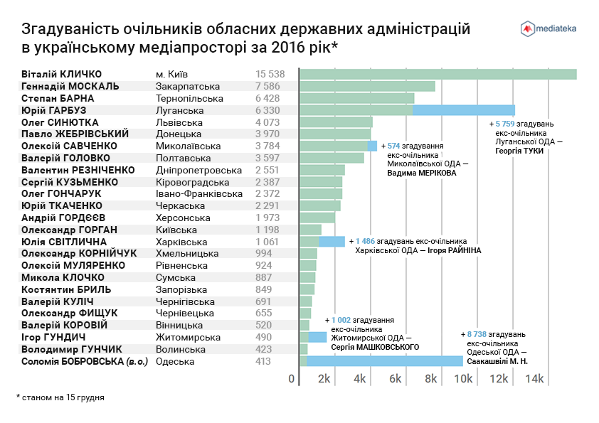 __нфограф__ка проекту Мед__атека __нфограф__ка проекту Мед__атека