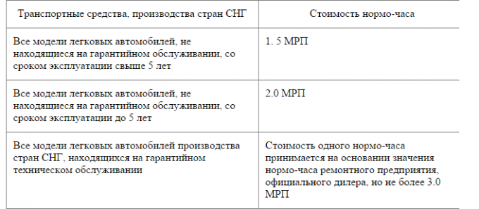 Стоимость нормо часа тойота