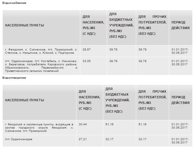 Вода крыма феодосия. Тариф вода Феодосия. Вода Крыма Феодосия тариф. Оплата за воду в Крыму. Вода Крыма тариф без счетчика.