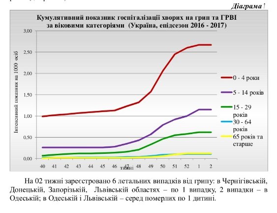Інформаційно бюлетень ГРИП та ГРВІ 02 тиждень 2017 - обращения Інформаційно бюлетень ГРИП та ГРВІ 02 тиждень 2017 - обращения