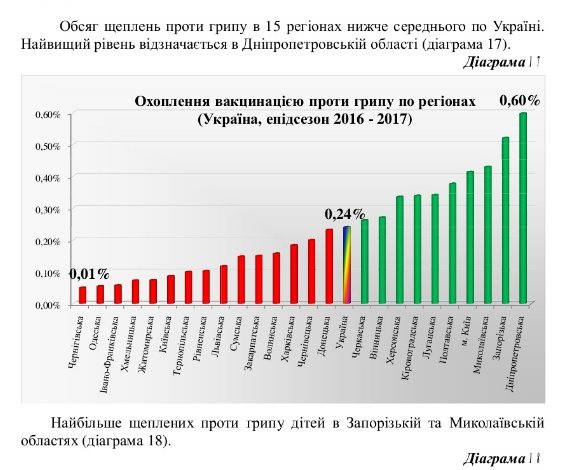 Інформаційно бюлетень ГРИП та ГРВІ 02 тиждень 2017 - Вакцинация Інформаційно бюлетень ГРИП та ГРВІ 02 тиждень 2017 - Вакцинация