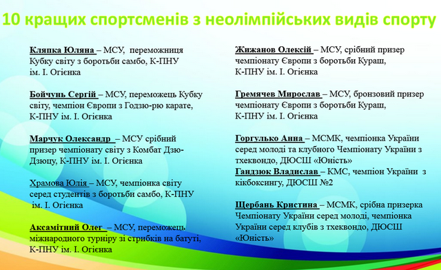 ТОП-10 кращих у спортивній галузі, фото-2 ТОП-10 кращих у спортивній галузі, фото-2