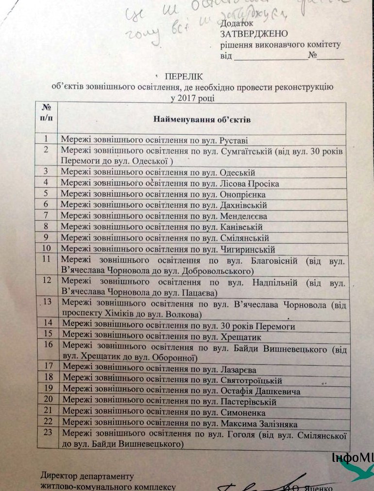 Освітлення Освітлення