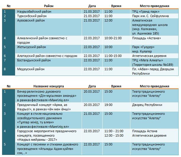 План мероприятия на наурыз в школе