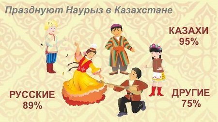 исследование исследование