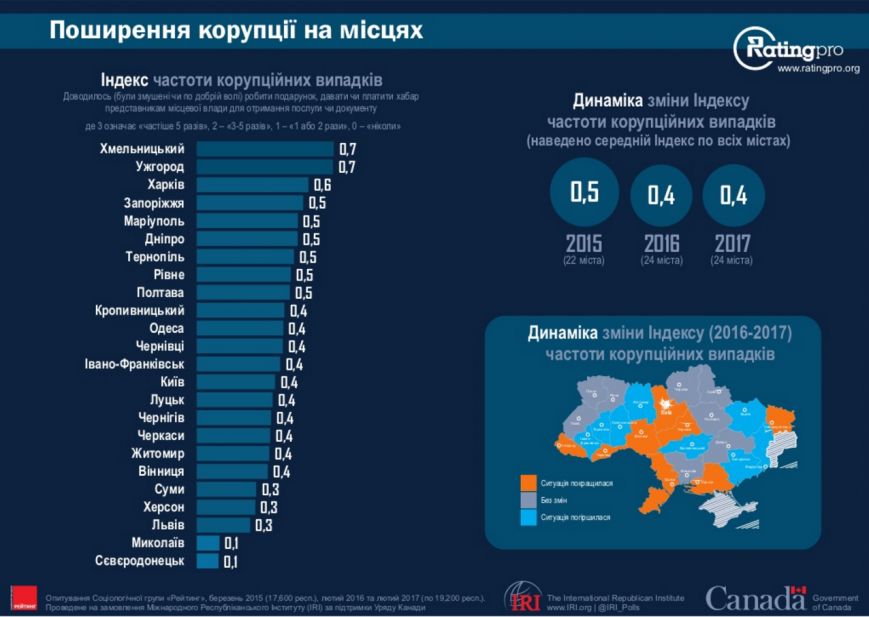 Снимок Снимок