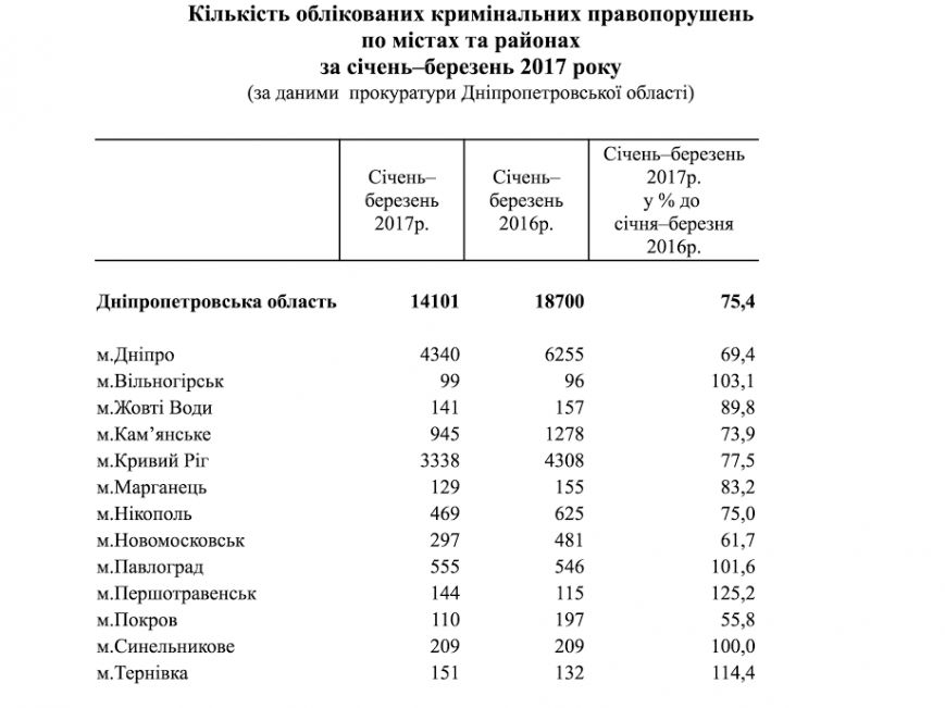 крим правопор крим правопор
