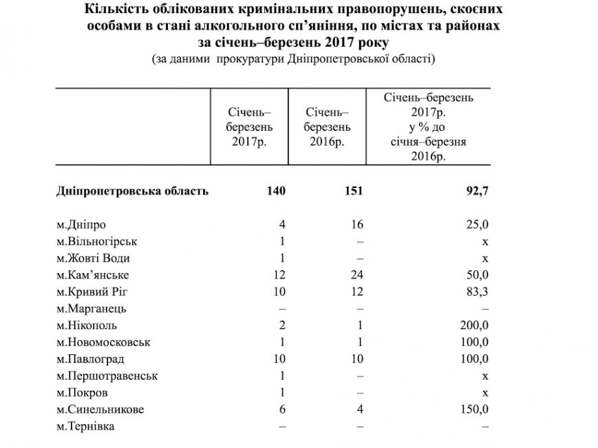 пьяні крим пьяні крим
