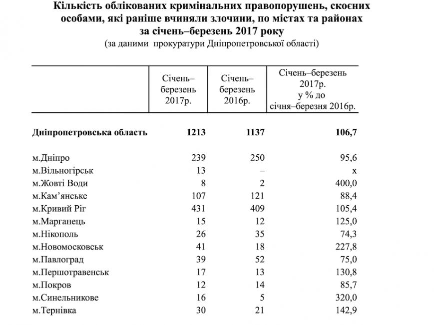 повторні крим повторні крим