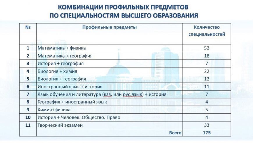 собр7 собр7