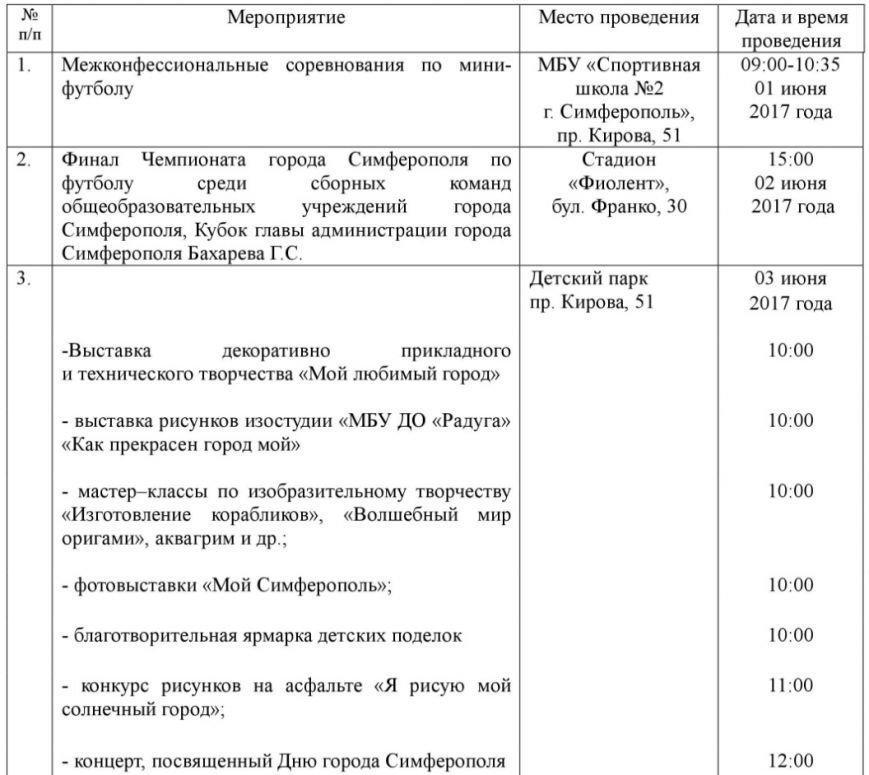 День города симферополь программа. План мероприятий ко Дню города Симферополь. День города Симферополь. Название мероприятий ко Дню присоединения Крыма.