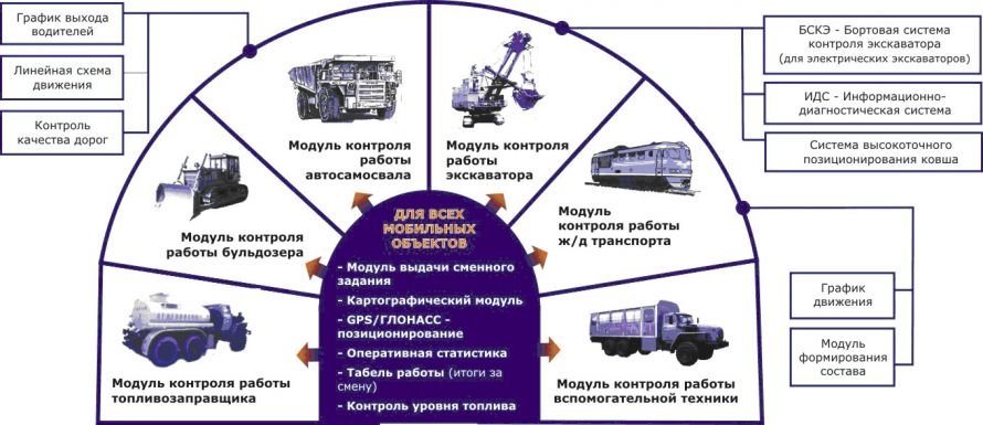 приорит7