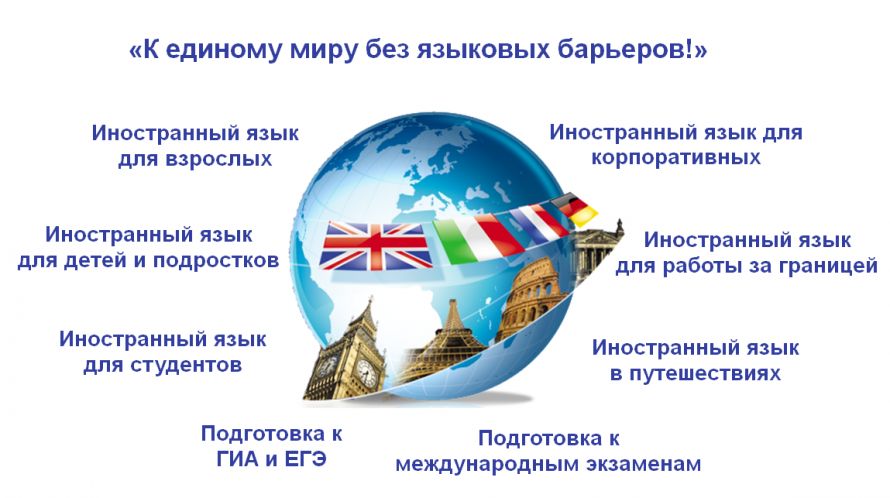 Языковые курсы Языковые курсы